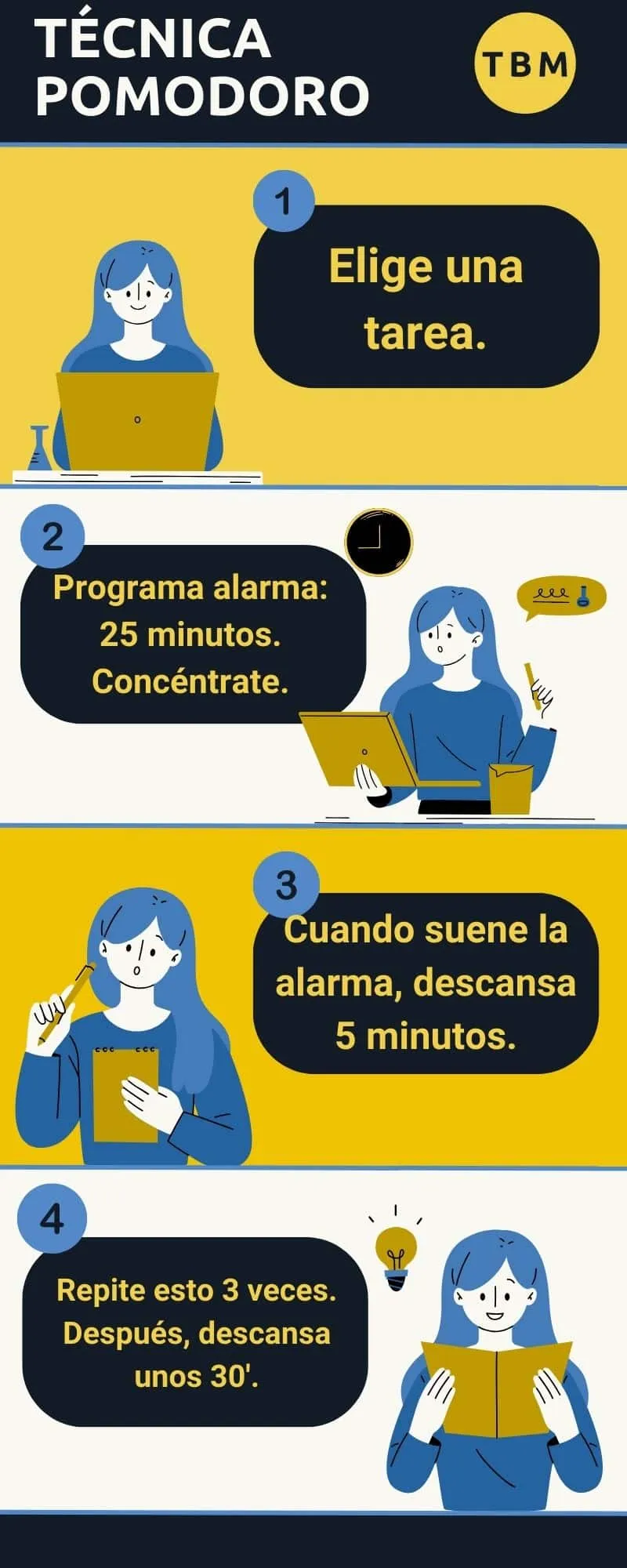 Infografía que explica la técnica Pomodoro.